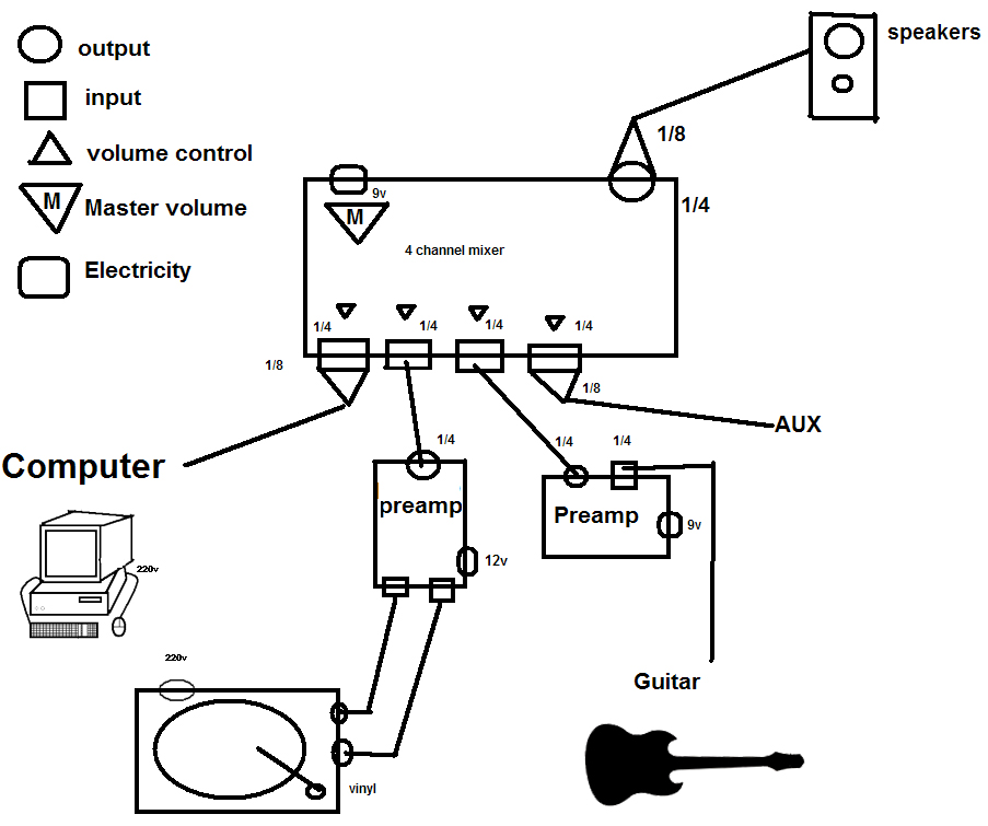 Wiring paragram